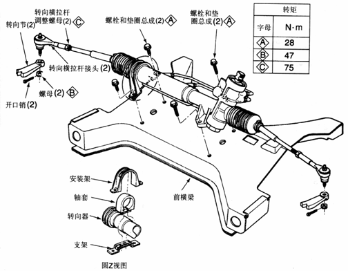 轉向器的安裝位置