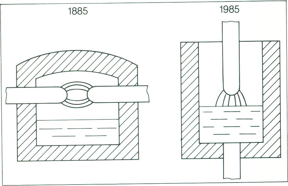 直流電弧爐 直流電弧爐