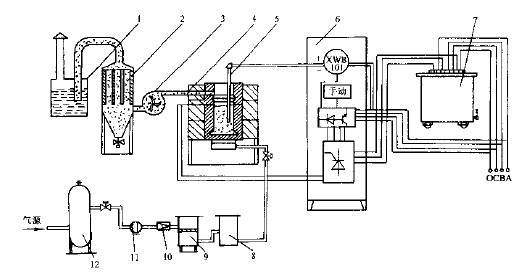 RLϵB(ti)Ӡtbϵy(tng)ʾD