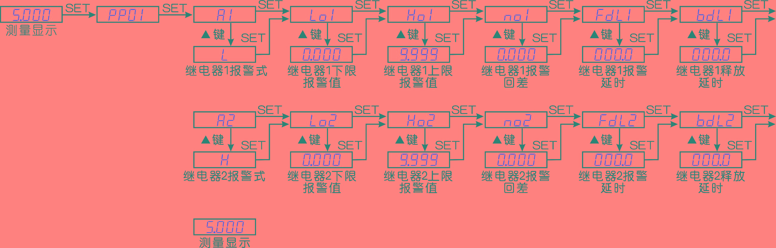 圖片關鍵詞